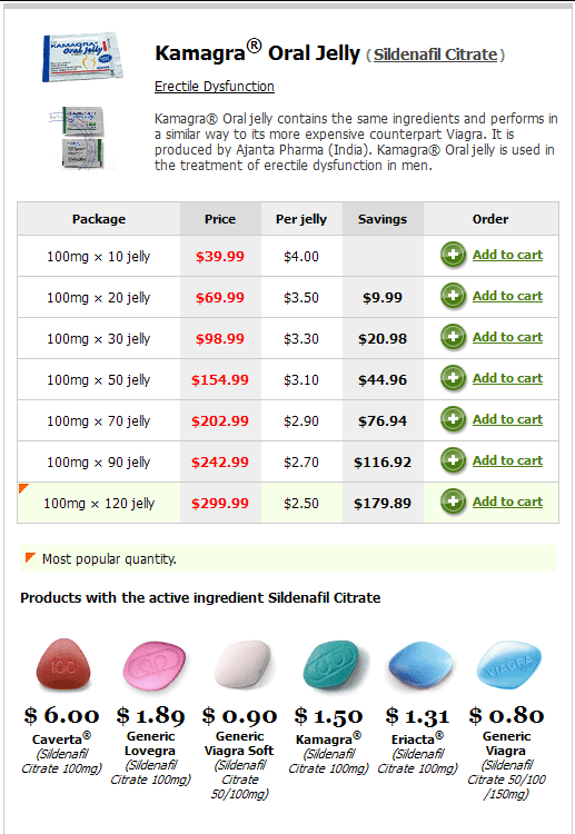 viagra prices usa pharmacies